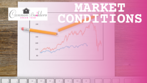 market conditions